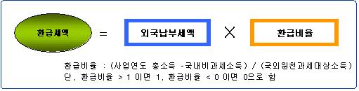 주 ) 투자자가 1,000만원을투자했을경우직 간접적으로부담할것으로예상되는판매수수료또는보수 비용을누계액으로산출한것입니다. 이익금은모두재투자하며, 연간투자수익률은 5%, 수수료율및총보수 비용비율은일정하다고가정하였습니다. 그러나실제투자자가부담하게되는보수및비용은기타비용의변동, 보수의인상또는인하여부등에따라달라질수있습니다.