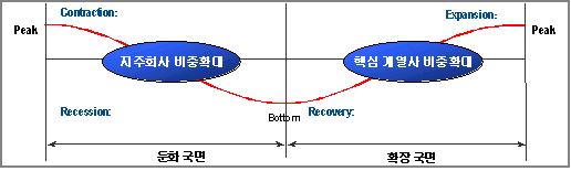 제 2 부 _ 투자신탁의상세정보 Ⅰ. 투자전략및투자위험등 1.