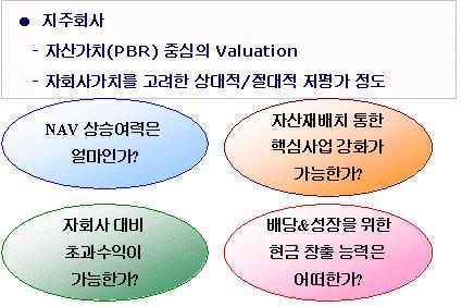 종목선택전략 2. 투자위험이투자신탁은원본을보장하지않습니다.