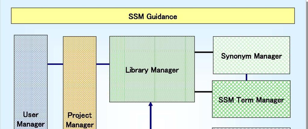 3. SSM master Web Browser