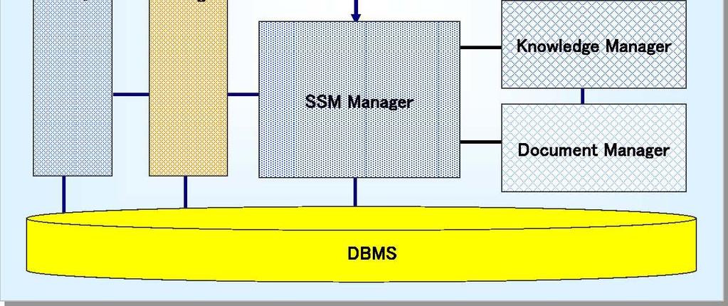 각단위모듈간의유기적인연계를통해 SSM 지식의작성 /