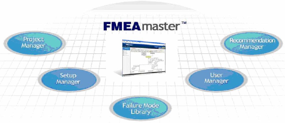 2. FMEA master FMEA master 는 FMEA 의효과적실시및고장지식관리를지원하는지식기반엔지니어링소프트웨어로서, 기존의 FMEA 지원소프트웨어에서볼수있었던워크시트중심의통상적인 FMEA 방법론에서벗어나실시과정중에작업자가반드시고려해야할다양한요소들을지원메뉴와기능을통해체계적이고치밀하게검토할수있도록설계되어있습니다.