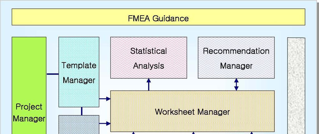 2. FMEA master 시스템구성