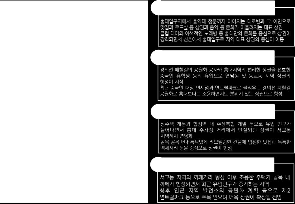 후암동야경길등은각골목길만이가지는특색있는문화와조망등을기반으로상권이신규로형성 건강과휴식에대한인식변화로이전보다걷는공간에대한선호가높아지면서,