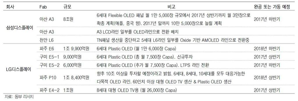 9 억장으로연평균 41% 지속적인증가가이뤄질것으로예상되고있습니다.