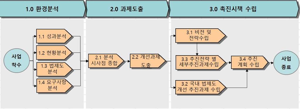 연구성과의활용 본연구결과를제 2 차전자무역촉진시책수립을위한기본방향과환경조성의 기초자료및보호무역주의강화관련정책대응에활용 ㅇ기대성과 - 제1차전자무역촉진시책의성과및개선점파악. 추진여부및상황점검. 이용현황평가 - 전자무역이용자확대및편의개선전략수립.