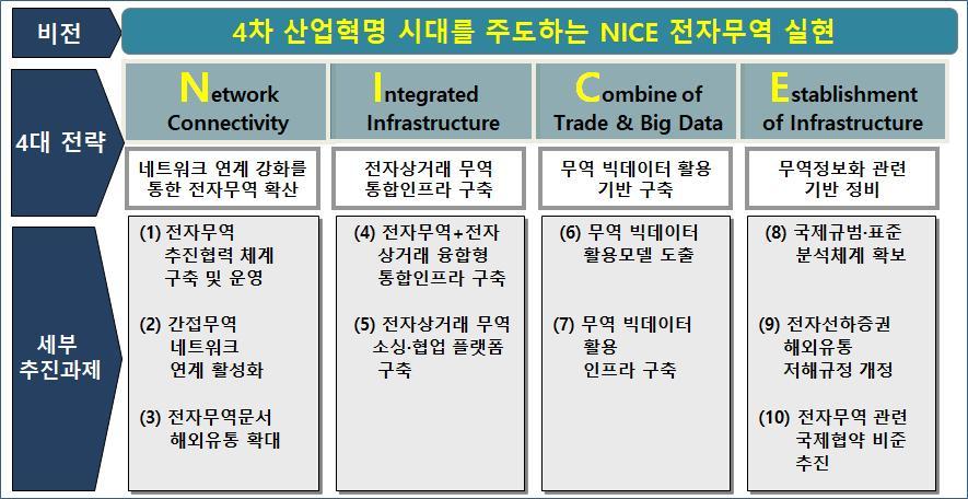 비전과촉진시책비교 <