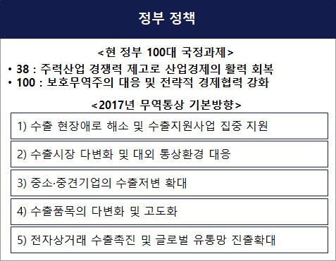 < 정부 100 대국정과제 > 연구의목표 전자무역이용자확대및편의개선, 초국경전자무역활성화 등 전자무역촉진을통한수출증대 를목표로연구수행 ㅇ제1차전자무역촉진시책의성과및개선점파악 - 제1차시책성과평가.