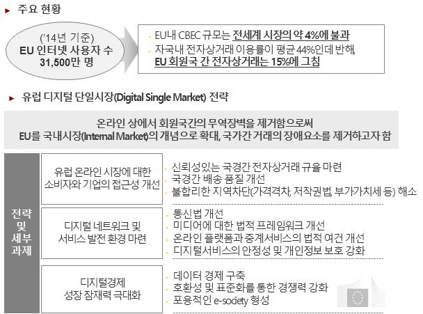 출처 : European Commission 발표자료 법제도분석시사점