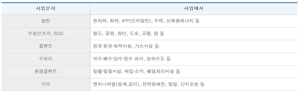 ⅲ 산업분석 (2) 해외프로젝트수주지원사업해외프로젝트수주지원사업은 KOTRA 해외무역관과플랜트수주지원센터 (