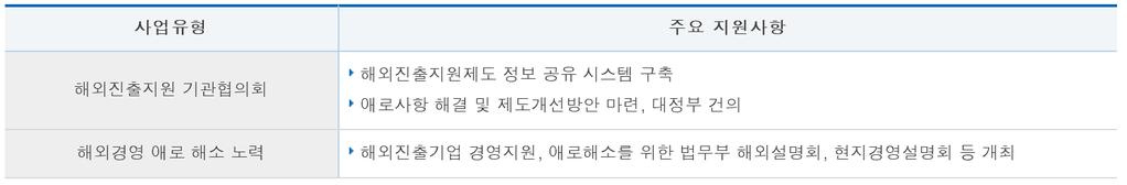 대상분야는다음과같다.