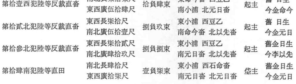 - 260 國史館論叢 第63輯 김해부에 귀속되었던 것이 아닐까 생각된다. 이 2냥 가까운 액수에는 三手糧이 포함 되었다고 볼 수 있다.26) 결국 김해 양산 궁방전 절수 노전에서 민인들이 1결당 부담 하는 총액은 민결 노전과 같은 5냥 4전 5분 수준이었음을 알 수 있다. 3.