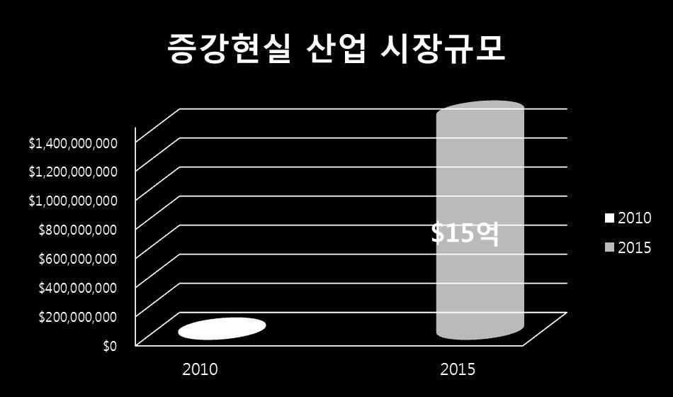 주니퍼리서치 (2011) 영국의시장조사기관