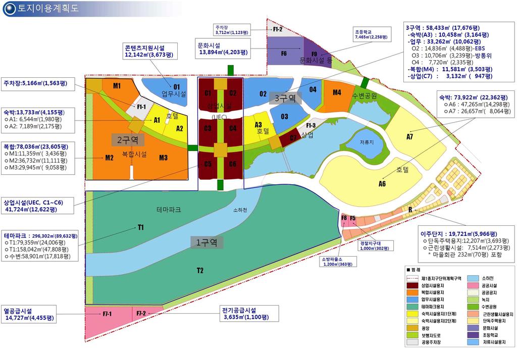 종합추진실적 공급대상 구분면적 ( m2 ) 비율 (%) 현황 ( 블록 ) 공급 ( 매각 ) 현황 숙박 98,132 9.9% 상업 A1, A2, A3, A6, A7 총 5 필지 41,777 4.2% 1 구역상업 (C1~C6) 44,917 4.5% 상업전체 (1 구역상업 +3 구역 C7) 테마 237,444 23.9% T1, T2 업무 45,391 4.