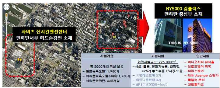 [ 참고사례 ] 뉴욕 _ 컨벤션컴플렉스 NY5000 브랜드컨셉 : 뉴욕시중심부에호텔객실 5,000 개가밀집한구역 (1블록 ) 을컨벤션컴플렉스로조성 NY5000 브랜드활용전략 1) 중대형 / 중소형회의위주의유치및개최 + 도시만의다양한경험기회제공 2) 뉴욕남부소재자비츠컨벤션센터와차별적시장공략 VS.