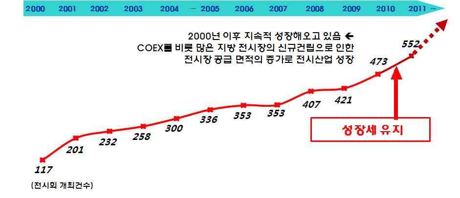 한국의경우에도국내경제규모의성장및신산업 신기술