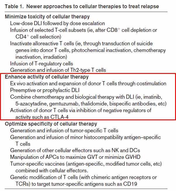 (Hematology Am Soc Hematol Educ Program. 2011;2011:292-8.