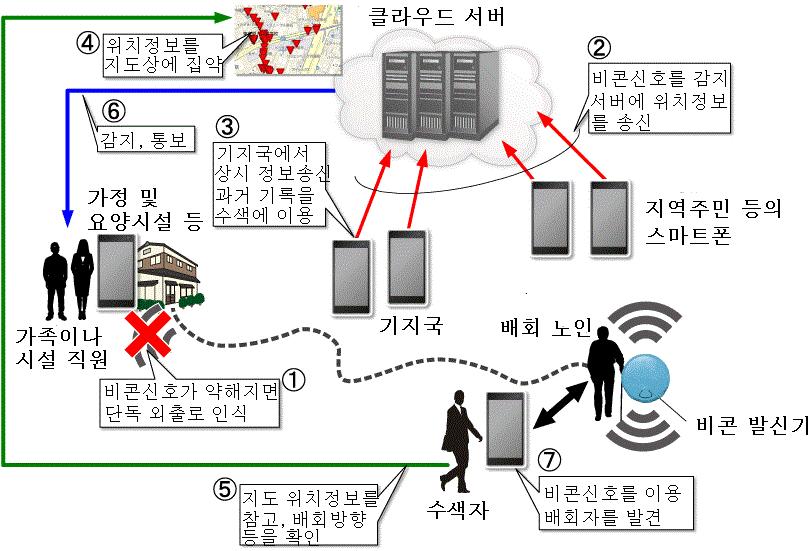 주간기술동향 2015. 4. 1.