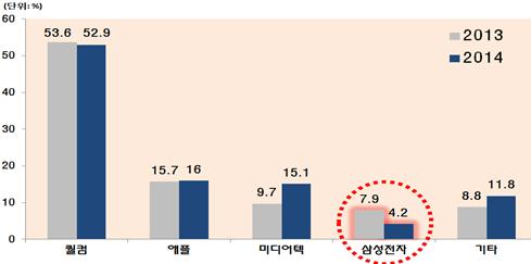 ICT Report ICT Report ICT 주요이슈 * 1.