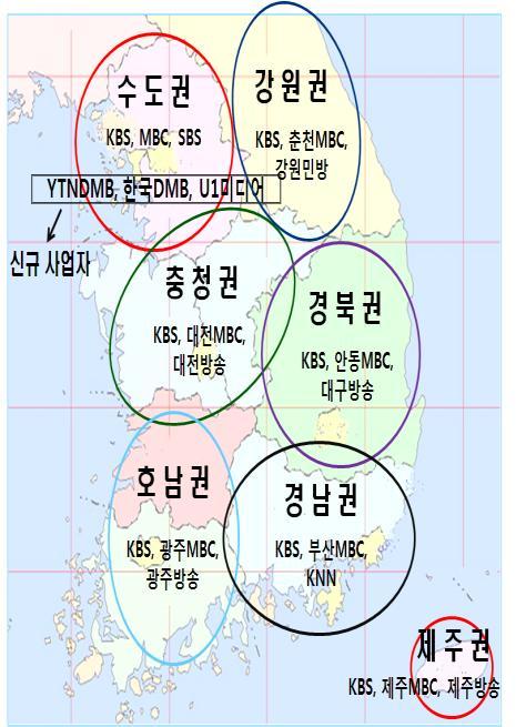 < 표 2-20> 지상파 DMB 방송권역별사업자현황 지상파 DMB 구분 지상파군 수도권 (6 개 ) 비수도권 (13 개 ) 비지상파군 ( 중소사업자 ) 단일권역 6 개권역 권역 MBC 민영방송 KBS YTNDMB 강원권춘천MBC 제주권제주MBC 강원민방제주방송 사업자 MBC 한국 DMB KBS 경북권안동MBC 경남권부산MBC 대구방송 KNN SBS U1