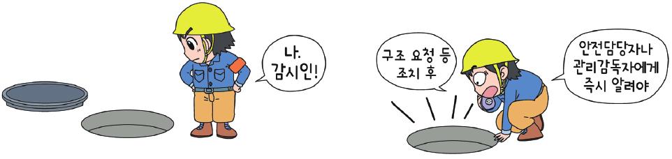 환기장치또는송기마스크등을작업시작전에점검 근로자에게송기마스크등의착용을지도하고착용상황을점검 안전담당자 ( 관리감독자 ) 의점검결과, 이상을발견하여보고할때사업주는즉시환기, 보호구지급,