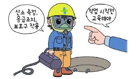 밀폐공간작업질식재해예방매뉴얼 인원의점검