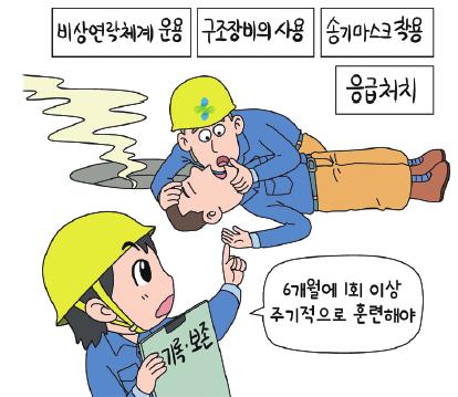 Ⅵ. 재해자구조와심폐소생술 Ⅵ 재해자구조와심폐소생술 1 재해자구조 밀폐공간에서질식재해자를구조하는것은밀폐공간입구와내부의협소성, 산소결핍또는유해가스의존재등으로상당히어렵고위험합니다. 반드시다음절차에따라재해자를구조하십시오. 밀폐공간에서작업자가쓰러진것을발견한경우 밀폐공간내재해자를발견한경우, 먼저 119나회사내안전보건관리팀에연락하십시오.