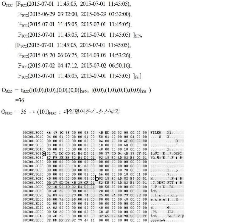 윈도우즈파일시스템에서파일명령구별을위한디지털포렌식방법 (18) (19) (20) [ 그림 5-(a)] 파일덮어쓰기 -