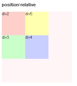 <div id='div4'> div4 </div> <div id='div5'> div5 </div> </div> 7.1.4 fixed absolute 와유사하지만스크롤되지않는다.