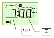 2 펌프작동주기설정방법 그림은 INTERVAL TIME 을 7 시간으로설정한예. SET 표시는설정중 0.5 초주기로점멸, 완료시소등됩니다. 시간변경후최종스위치조작이없으면 5초후전상태로자동복귀.