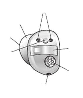 부분명칭 귓속형 CIC / MC ITC / HS (Omni mic) ❺