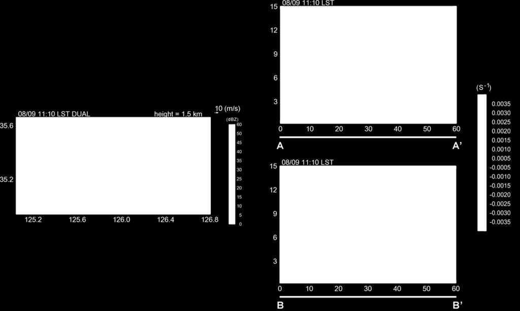 2. 실황분석 집중호우사례 [ 그림 2.3.8] 이중도플러레이더분석결과 (2011. 08. 09. 11