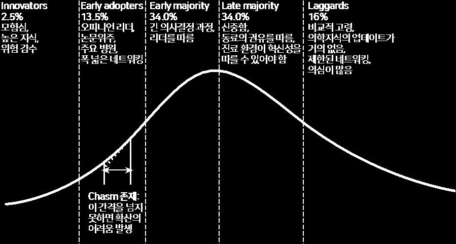 뿐만아니라바이오시밀러사용에따른경제적이점에대한분석이발표되기시작하면서의약품산업의주요이해관계자중하나인보험자들의태도역시달라지고있다.