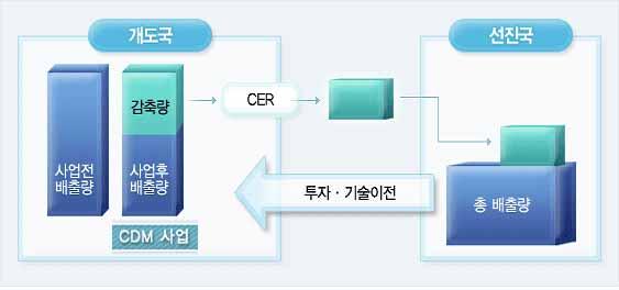 온실가스에대한환경영향평가방안연구 친환경건축물인증 건축물은대한주택공사주택도시연구원에서제1호친환경건축물본인증을받았다. 2000년도에주거환경우수주택시범인증제도를통하여예비인증을받았었고, 준공시점인 2004년 7월에친환경건축물인증을다시신청하여본인증을받았다. 주거환경우수주택인증제도에서도 1등급을받았었고, 친환경건축물인증제도에서도최우수친환경건축물로인증을받았다.