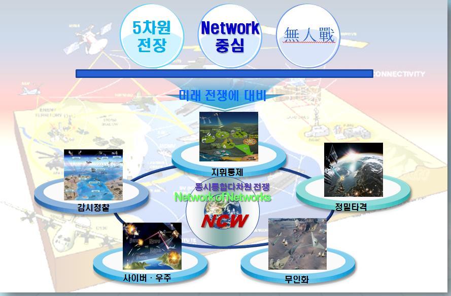 NCW : Network