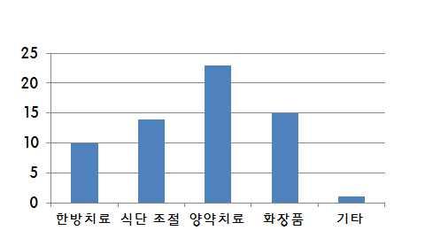 대부분의생물에게널리분포하며유기분자의산화에너지를인산결합에너지의형태로보존하는효소이다. [12] 연구주제의선정 가.