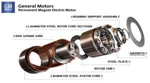 초기에는구조가간단하고효율이높은직류전동기 (DC Motor) 가많이사용되었다. 최근에는유도전동기 (Induction Motor), SRM(Switched Reluctance Motor), 영구자석동기전동기가등이주로사용되고있다.