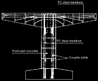 Precast Column Method Precast columns are