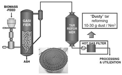 Figure 5. 교토대에서개발한분리막의모형도 [12]. Figure 3. Haldor Topsøe 사의타르성분개질공정 [9]. Figure 4. Gasplasma process의개략도 [10].