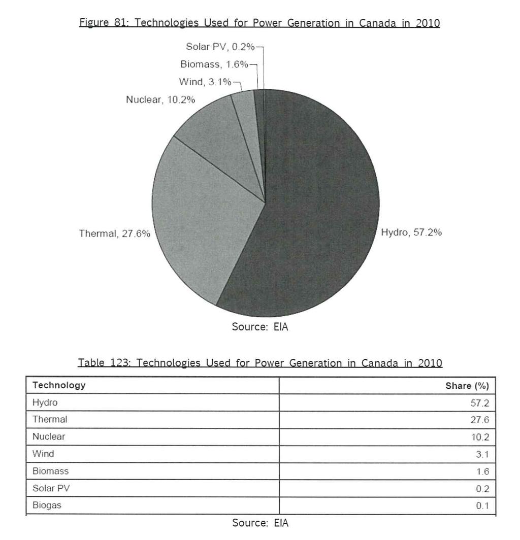 진중이고, New Brunswick주에서 1기, Alberta주에서 1기 ( 또는소형 4기 ) 가추진중이다. 신규추진중인원전은 9 GWe에달한다. 2011년 2월 Areva 와 Mitsubish Heavy Industries는 Point Lepreau clean energy park 을목표로하여 Atmea1 의예비사업설계검토를 CNSC에의뢰했다.