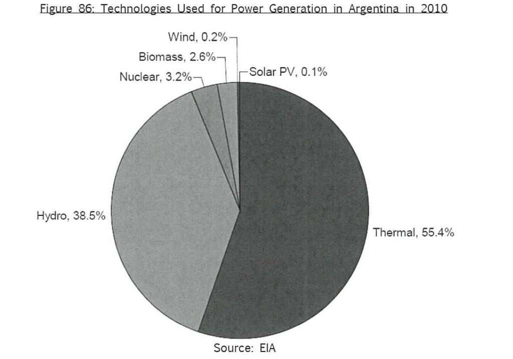 아르헨티나 아르헨티나의원전산업현황 - Nuclear Power Industry in Argentina 시장현황아르헨티나의원자력계획은원자력연구소를설립한 1950년에시작된다. 연구용원자로건설은중요한계획이었다.