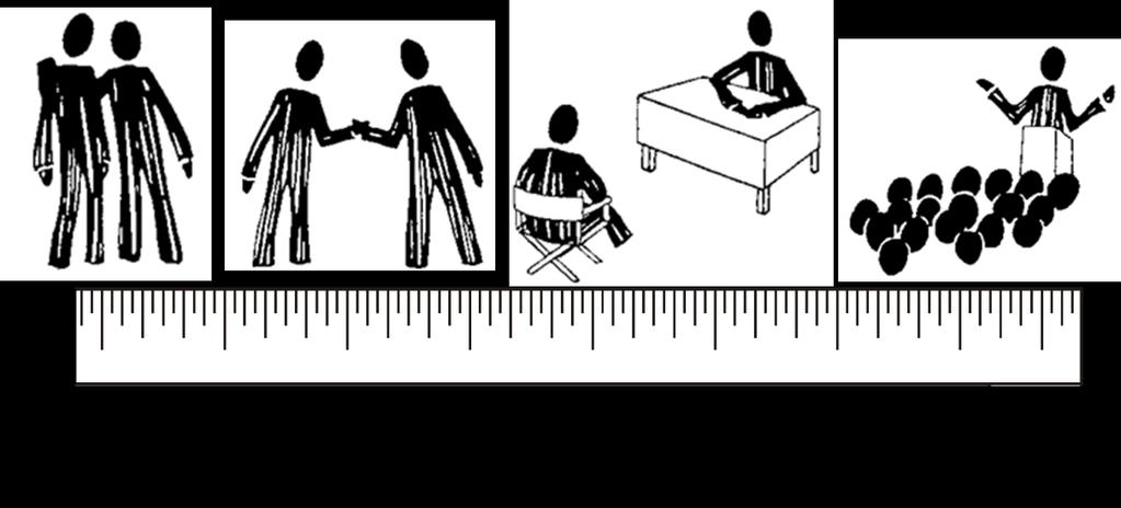 개인공간 PERSONAL SPACE 각도 (angulation) 상호작용시신체각도 정면으로마주보는상황 (0 도 );