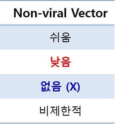 Lentivirus - Adenovirus -