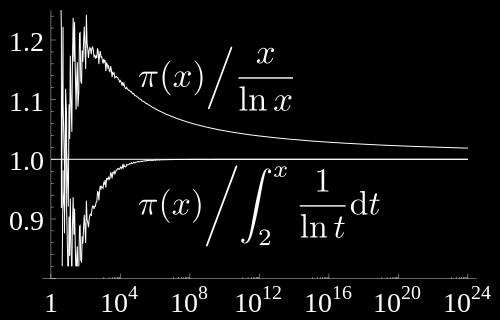 li()가 있는데, 둘의 차이라면 각 적분의 시작점을 로 잡았 R 느냐 0으로 잡았느냐의 차이밖에 없다 즉, li() 0 dt/ log t이고, 이를 기반으로 Li() li() li()라는 관계식을 얻을 수 있는데 li()는 에