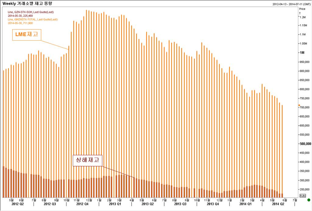 기 관 발표일 Q2 14 Q3 14 Q4 14 Q1 15 Toronto-Dominion Bank/Toronto 4월 30일 2,072 2,161 2,249 2,381 Prestige Economics LLC 4월 30일 2,045 2,075 2,100 - Danske Bank A/S 4월 29일 2,100 2,120 2,140 2,150 Standard