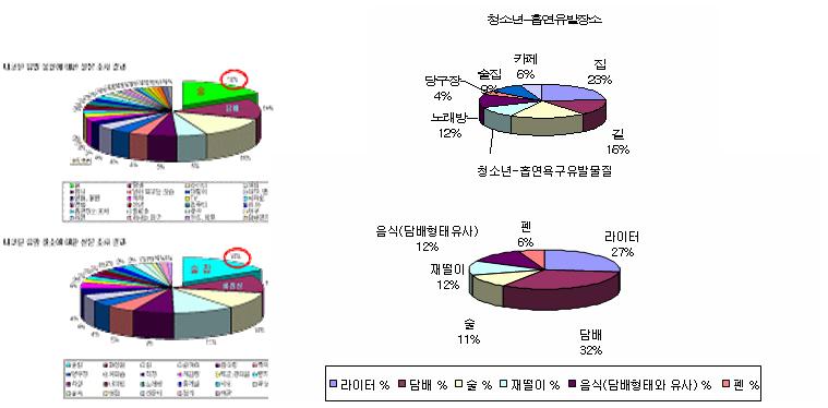 Session Ⅳ 가상현실을이용한약물중독치료프로그램개발 81 <