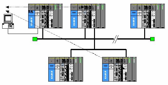 제 9 장리모트통신제어 9.3 KGLWIN 의설정과접속 MASTER-K 네트워크로접속된모든 PLC(K1000S/K300S/K200S 국 ) 는서로 KGLWIN 통신서비스에의해접속이가능합니다. KGLWIN 리모트접속은 1 단접속, 2 단접속으로구성되어있습니다. 다음은 1 단및 2 단접속방법을설명합니다. [ 그림 9.3.1] 는두네트워크로구성된시스템에서 1 단 (PLC A, PLC B) 및 2 단 (PLC C) 접속을보여줍니다.