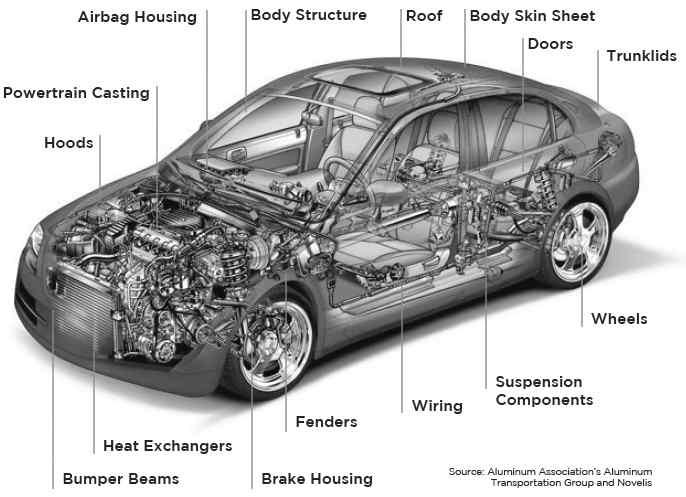 특집 : 자동차차체경량화를위한알루미늄합금의용접기술 알루미늄경량차체제작을위한 용접용가재별성형성평가 Evaluation of Formability Depend on Aluminum Filler Wire to Make Lightweight Vehicle for MIG Welding Process Yong Kim, Ki-Young Park and