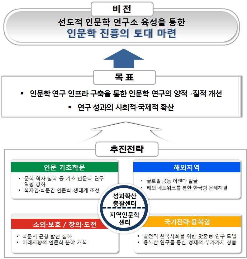 Ⅲ HK + 사업기본계획 (ʹ17