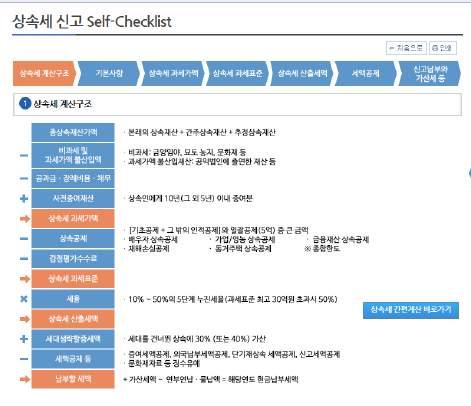 상속세신고 Self-Checklist < 상속세신고 Self-Checklist>